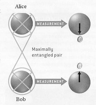Quantum entanglement6.jpg