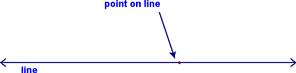 File:Point on line4.jpg