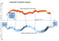 Thumbnail for version as of 19:37, 10 January 2011