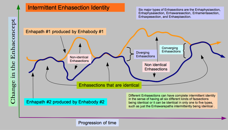 File:Intermittent Enhasection Identity.png