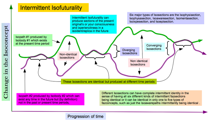 File:Intermittent Isofuturality.png