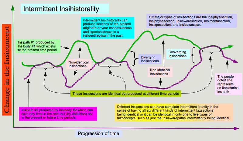 File:Intermittent Insihistorality.png