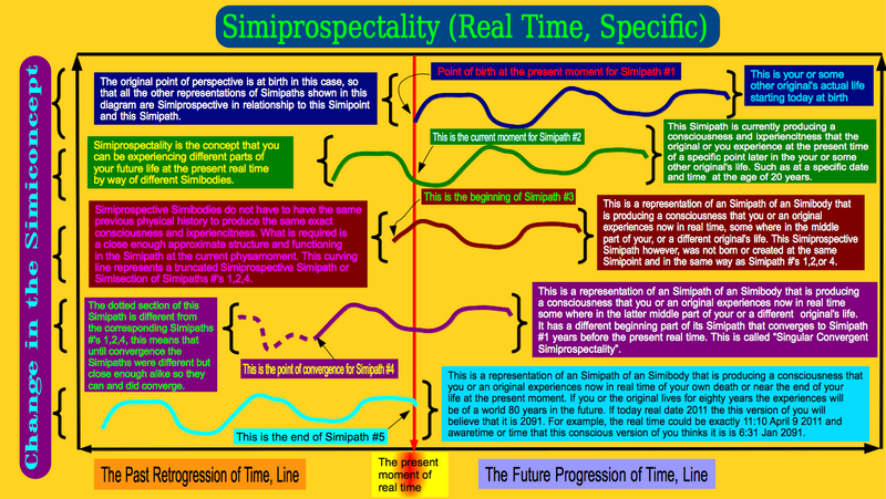 File:Simiprospectality (Real Time, Specific).png