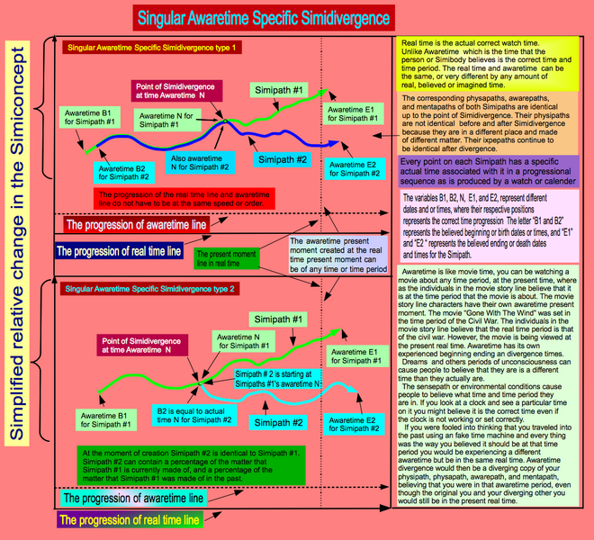 File:Singular Awaretime Specific Simidivergence.png
