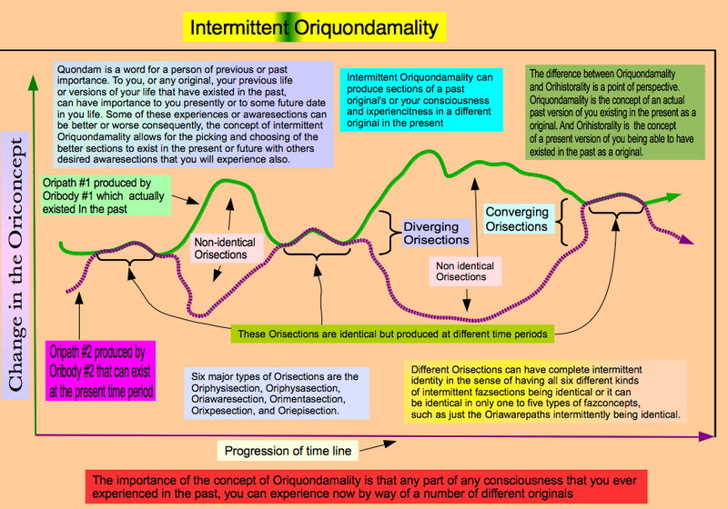File:Intermittent Oriquondamality.png