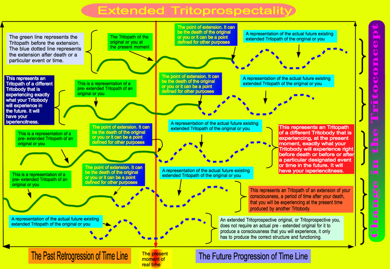 File:Extended Tritoprospectality.png