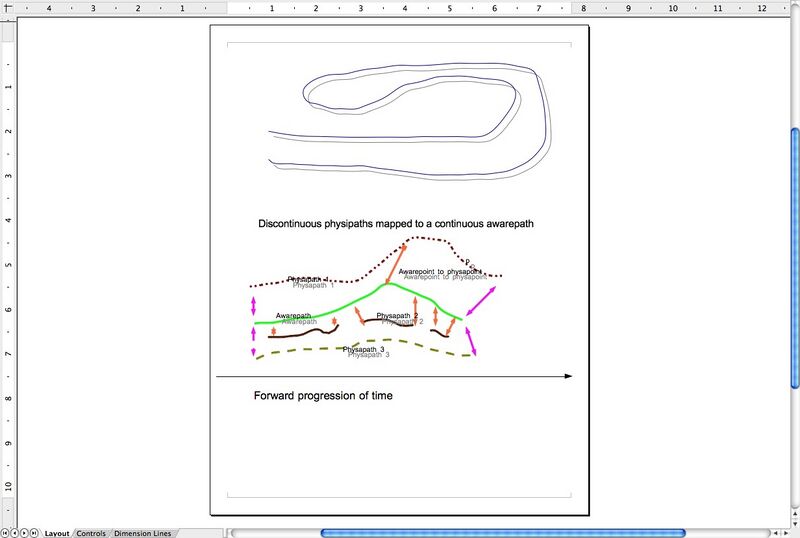 File:Awarepath physapath mapping.jpg