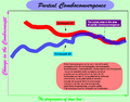 Thumbnail for version as of 20:18, 5 April 2011
