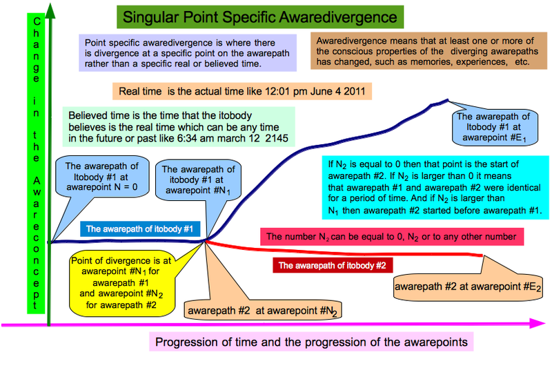 File:Singular Point Specific Awaredivergence.png