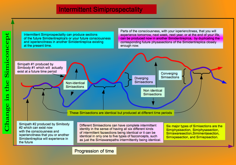 File:Intermittent Simiprospectality.png