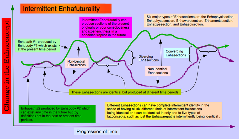 File:Intermittent Enhafuturality.png