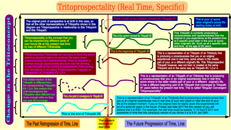 File:Tritoprospectality (Real Time, Specific).png