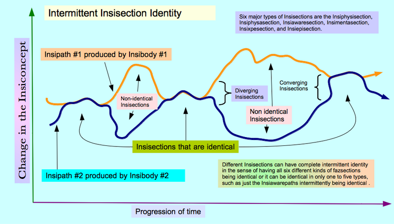 File:Intermittent Insisection Identity.png