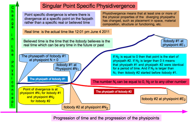 File:Singular Point Specific Physidivergence.png