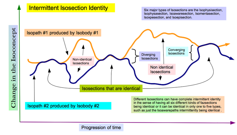 File:Intermittent Isosection Identity.png