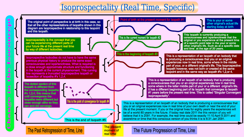 File:Isoprospectality (Real Time, Specific).png