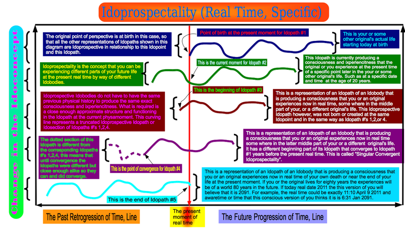File:Idoprospectality (Real Time, Specific).png